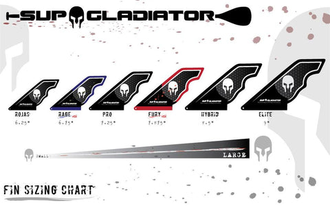 Full Fin Lineup Explained